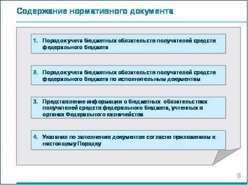 Как найти финансовые обязательства в Березниках: Пошаговое руководство