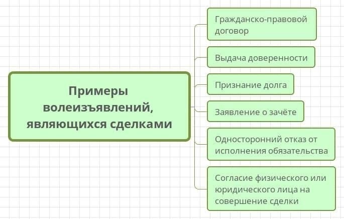 Как недействительные договоры влияют на исполнение обязательств
