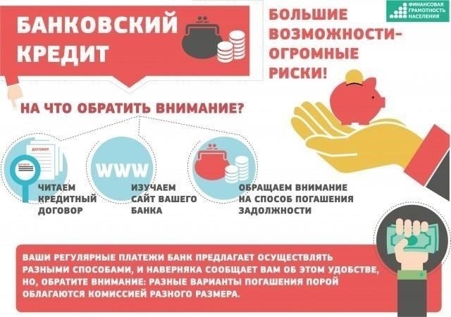 Как общаться с кредиторами по поводу модификации кредита