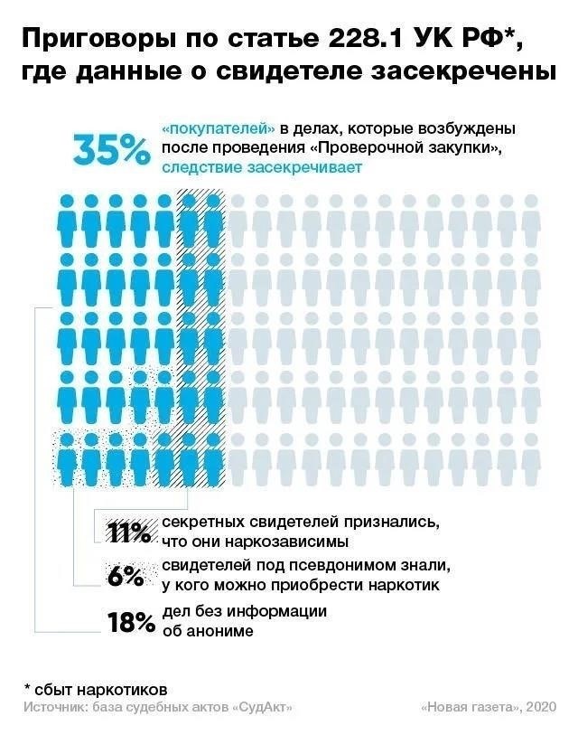 Как определить и выбрать свидетелей, которые могут укрепить ваше дело