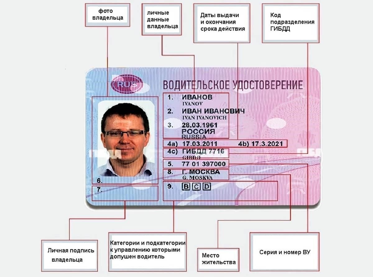Как определить, какие документы имеют право на продление