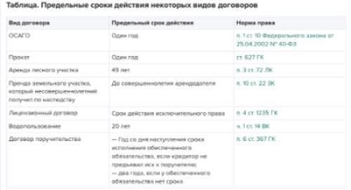 Как определить срок действия гражданского договора: Основные соображения