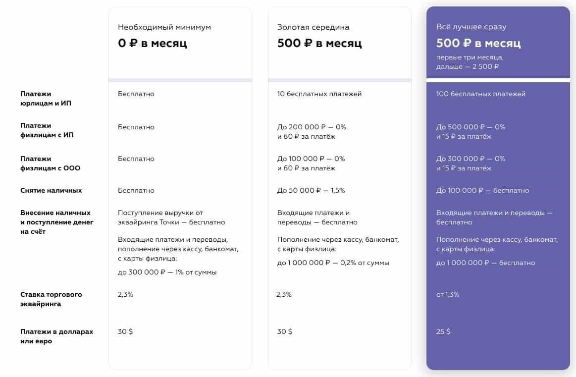 Как открыть бизнес-счет в T-Bank