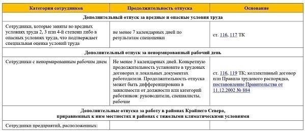 Как подтвердить фактическое место жительства ребенка-инвалида