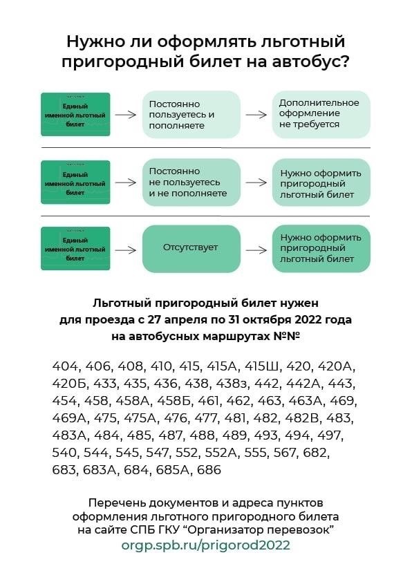 Как получить бесплатный проездной на пригородные маршруты