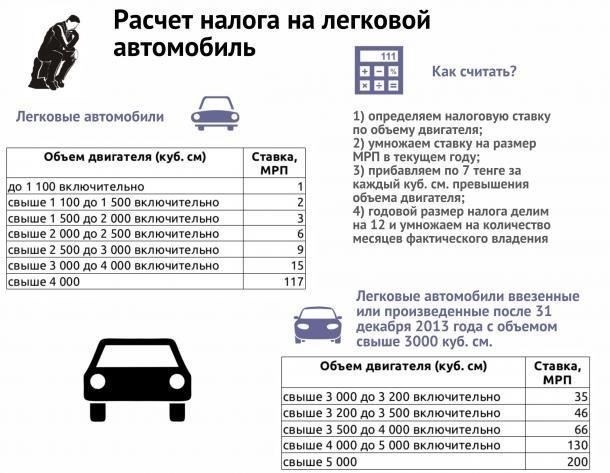 Как рассчитываются ставки налога на транспортные средства в Кыргызстане
