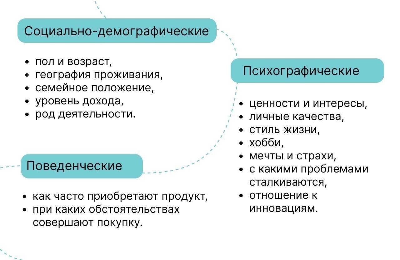 Как сообщить о вымогательстве в социальных сетях: Пошаговое руководство