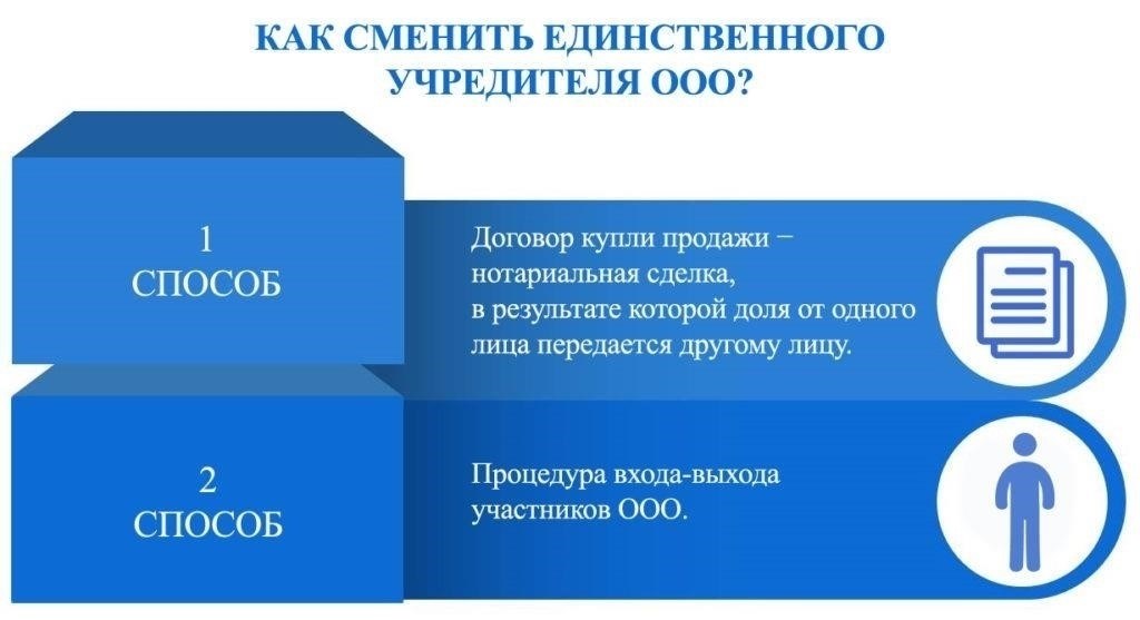 Как стать учредителем ООО и ваши права как учредителя