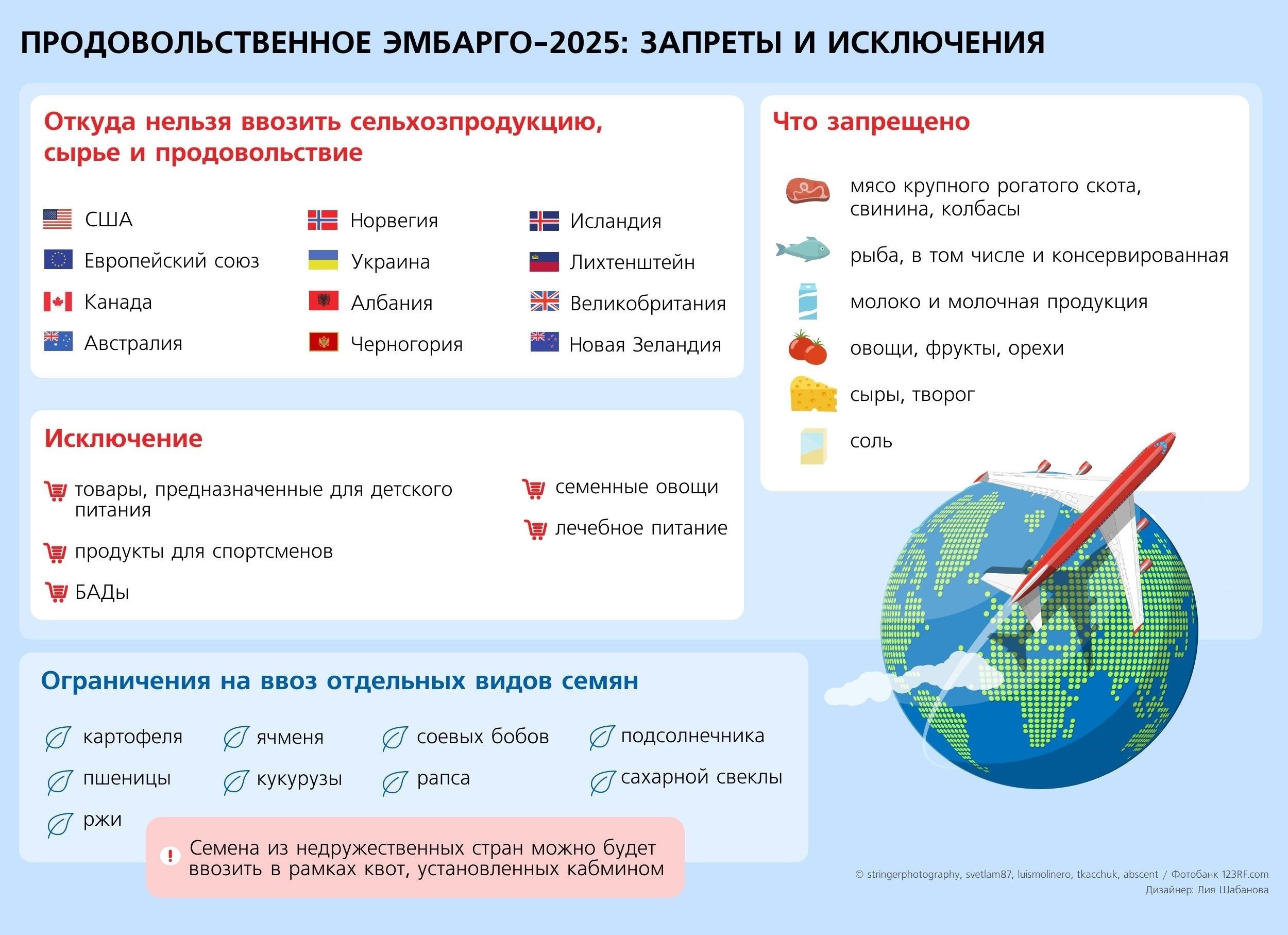 Как тарифы и правила импорта-экспорта влияют на доступ к рынку