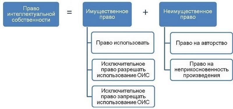 Как законы об интеллектуальной собственности применяются в делах о подделке документов