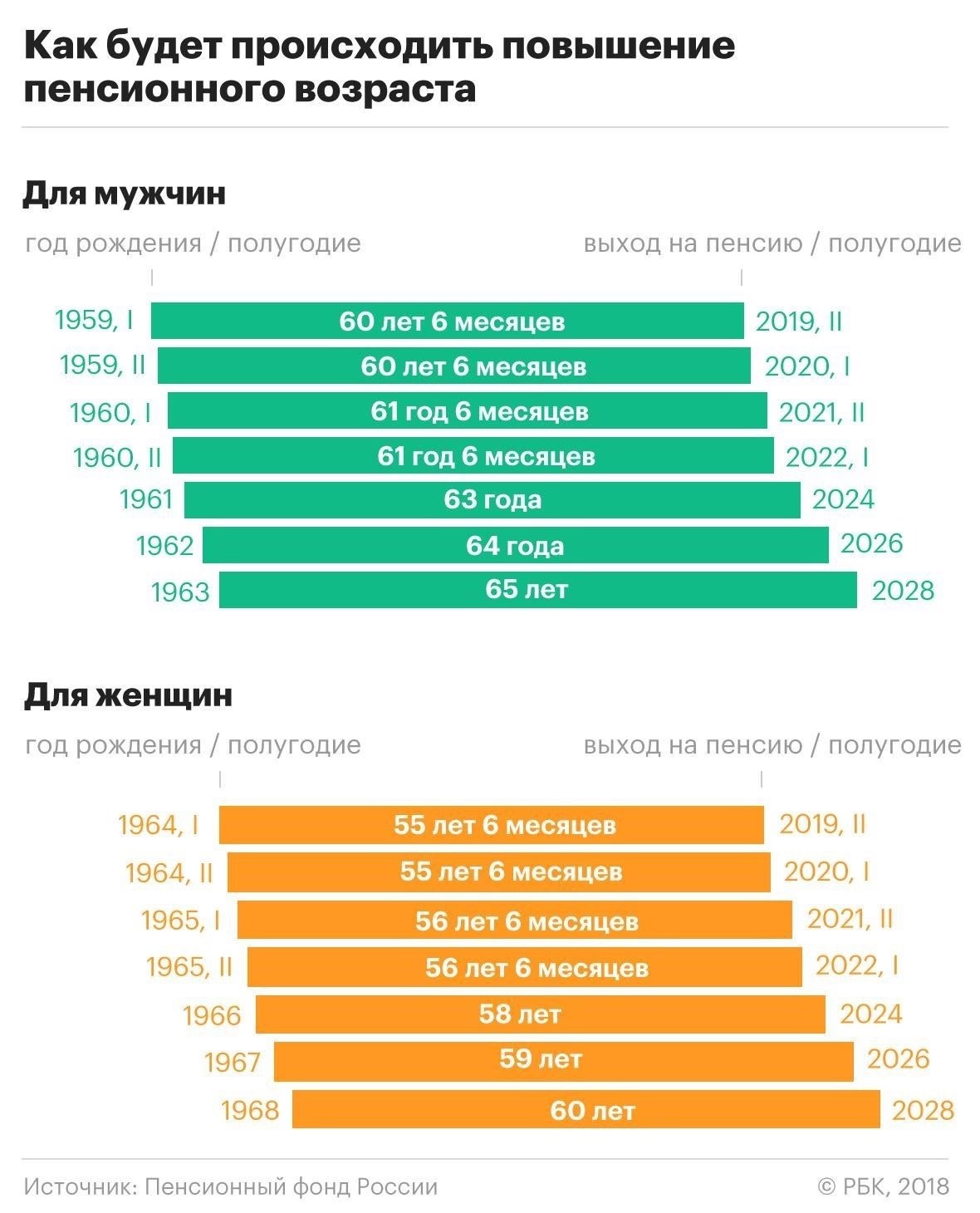 Каковы долгосрочные финансовые последствия предлагаемых пенсионных изменений?