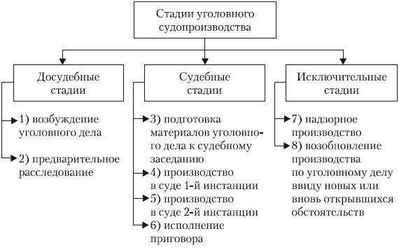 Ключевые аспекты уголовного судопроизводства