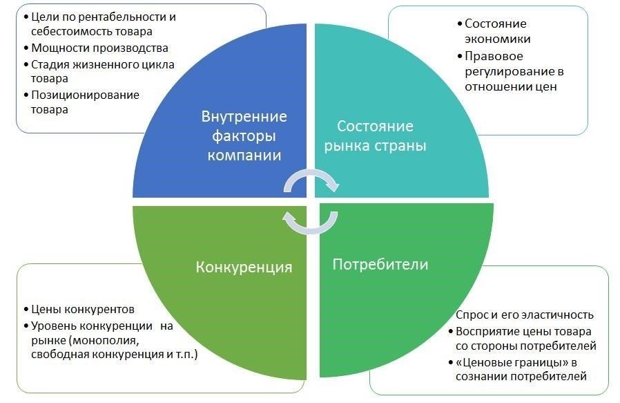Ключевые факторы, влияющие на окончательную цену покупки долга