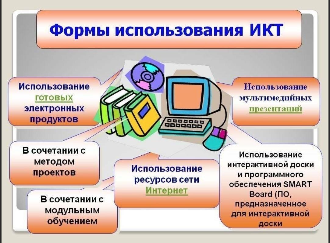 Ключевые ресурсы и инструменты для родителей: Использование онлайн-платформ, подобных «Дошкольнику.ру»