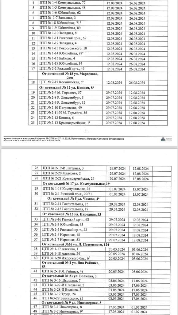 Когда отключат горячую воду в квартирах Оренбурга в 2024 году?