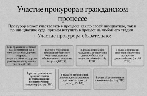 Когда прокурор может подать иск в интересах гражданина?