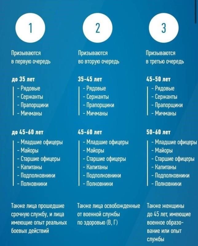 Кого затронет отсрочка?
