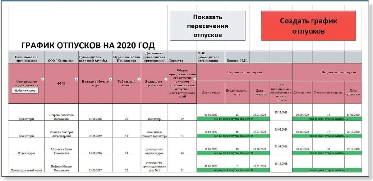 Критерии для получения права на отпуск по нерегулярному графику