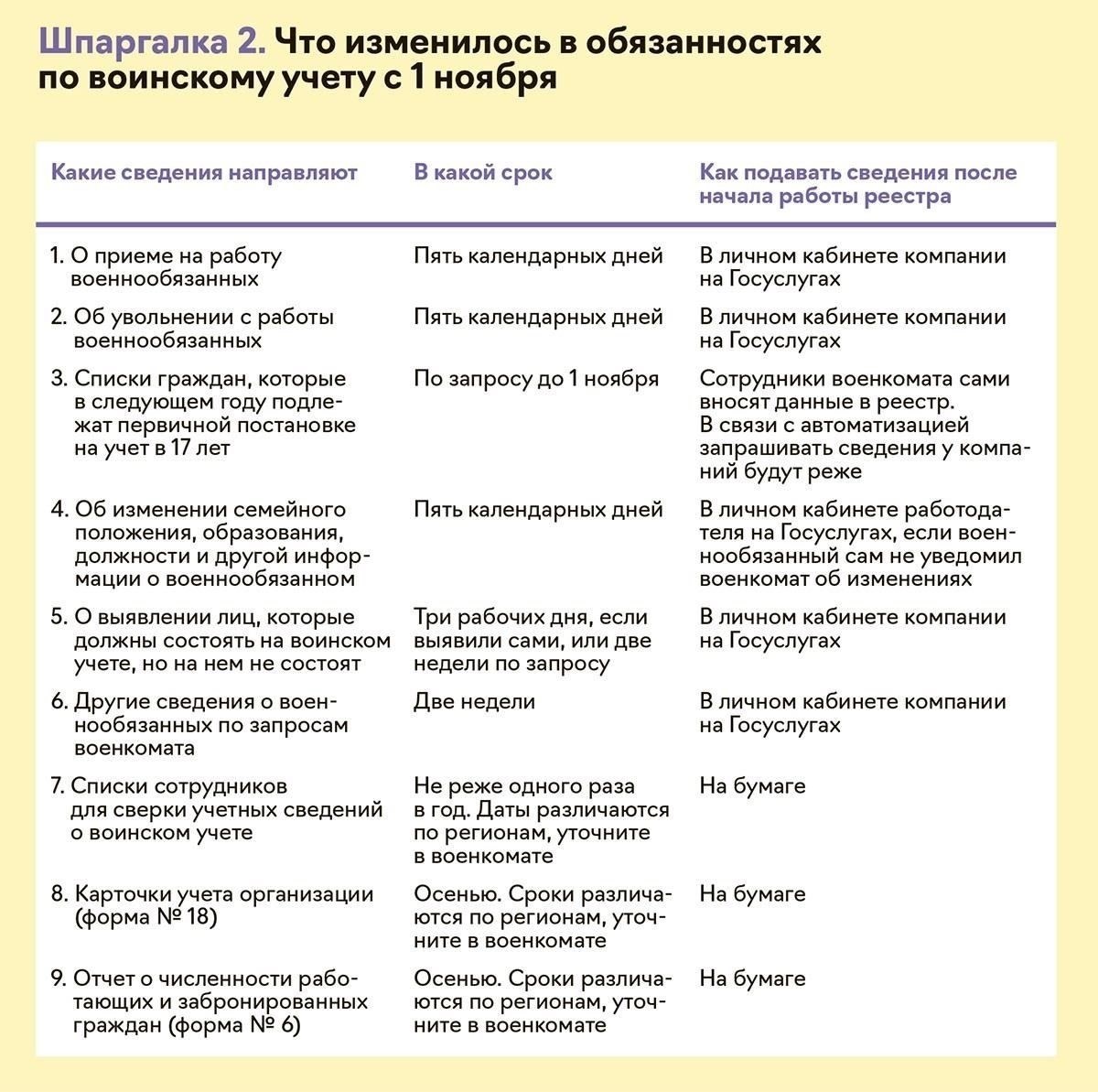 Критерии годности к воинскому учету после получения российского гражданства