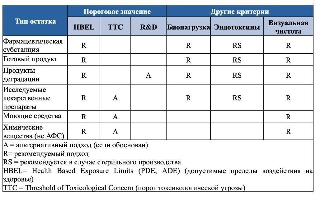 Критерии приемлемости для регистрации комбатантов