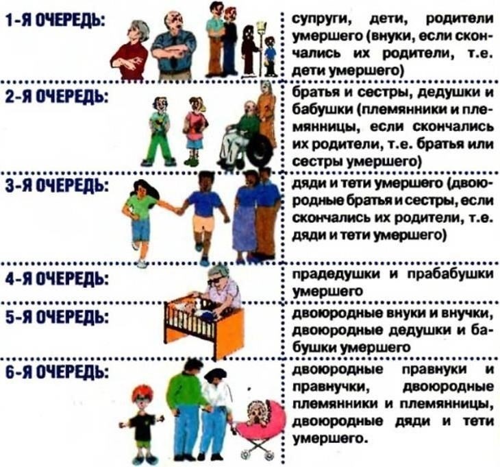 Кто имеет право наследовать имущество?