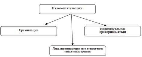 Кто считается налогоплательщиком?