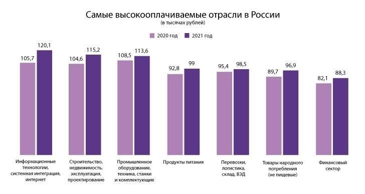 Лучшие города по зарплатам в сфере технологий: Где больше всего зарабатывают инженеры-программисты?