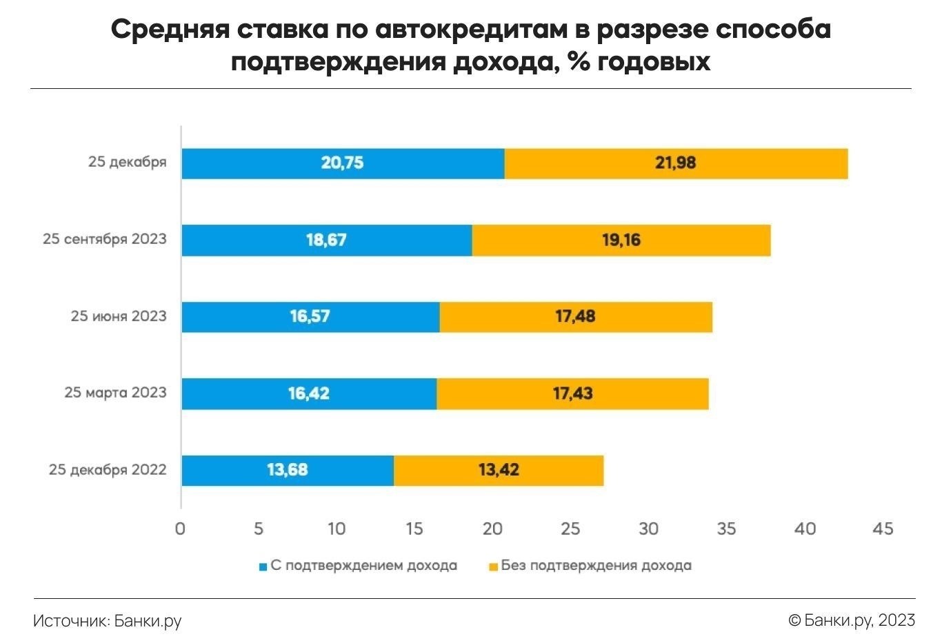 Лучшие процентные ставки по автокредитам в 2025 году: Сравните лучшие банки