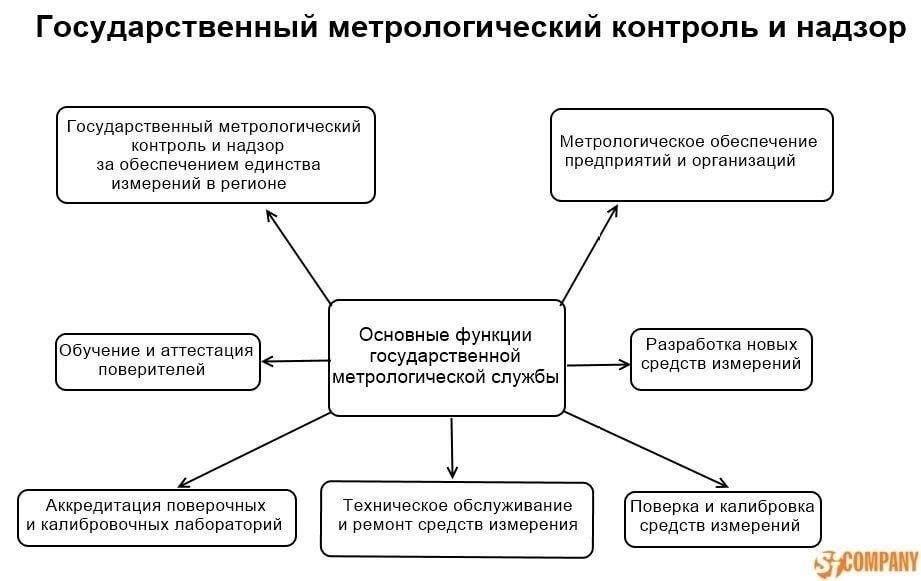 Механизмы надзора: Как правительственные учреждения контролируют государственные расходы