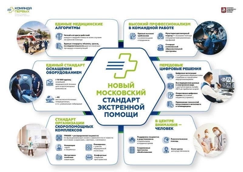 Метод мягкой стандартизации: Новый подход к расчету компенсаций