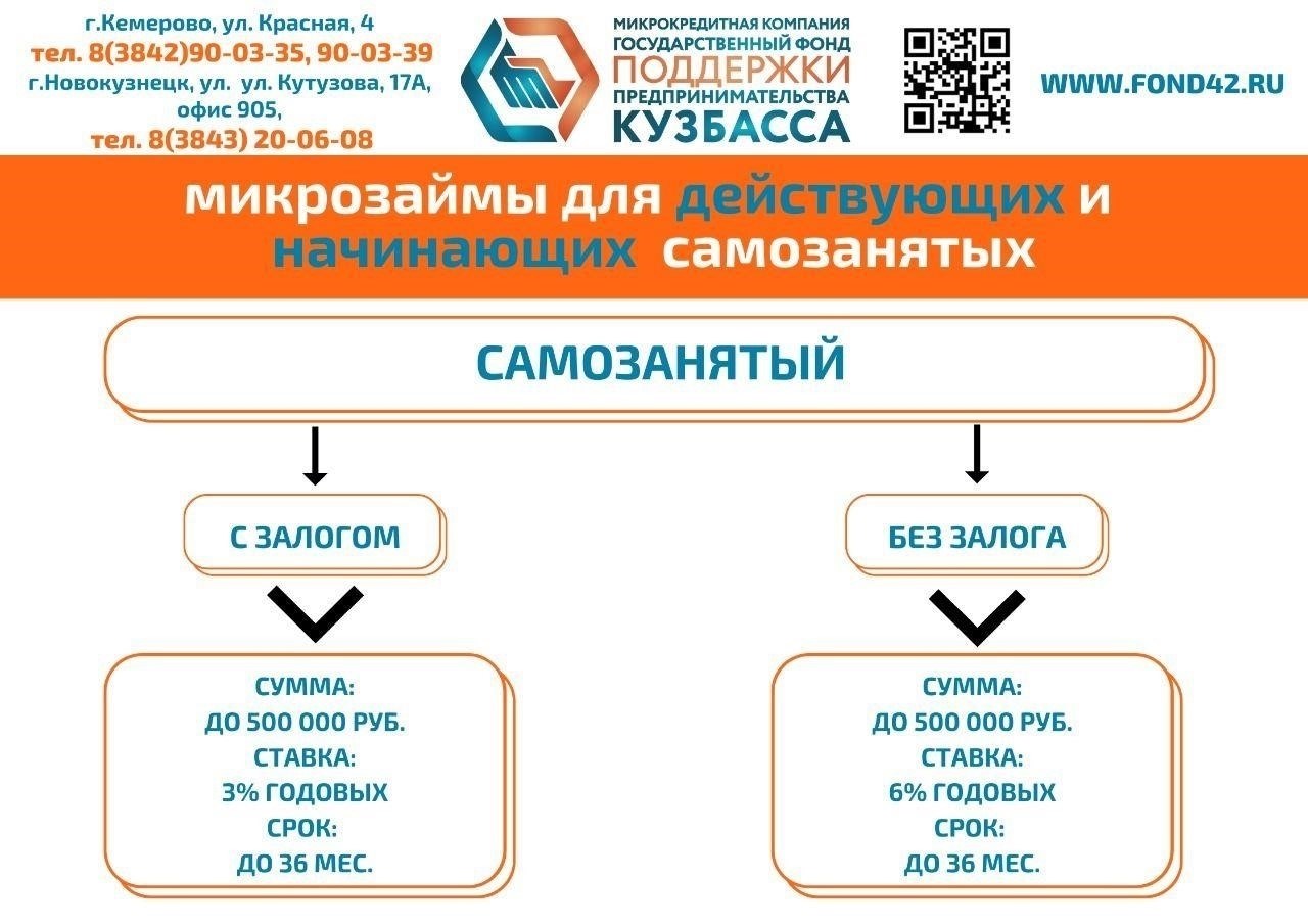 Наем квалифицированной рабочей силы: Поиск подходящих подрядчиков для сельских проектов