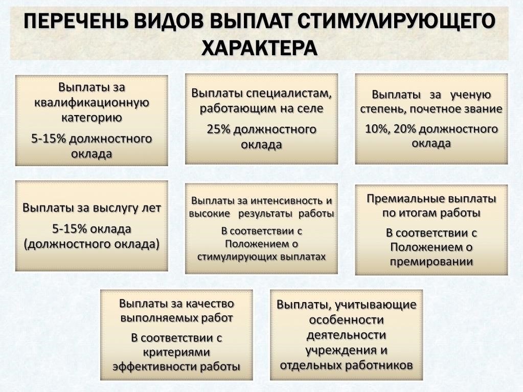 Налоговый режим премий и поощрительных выплат