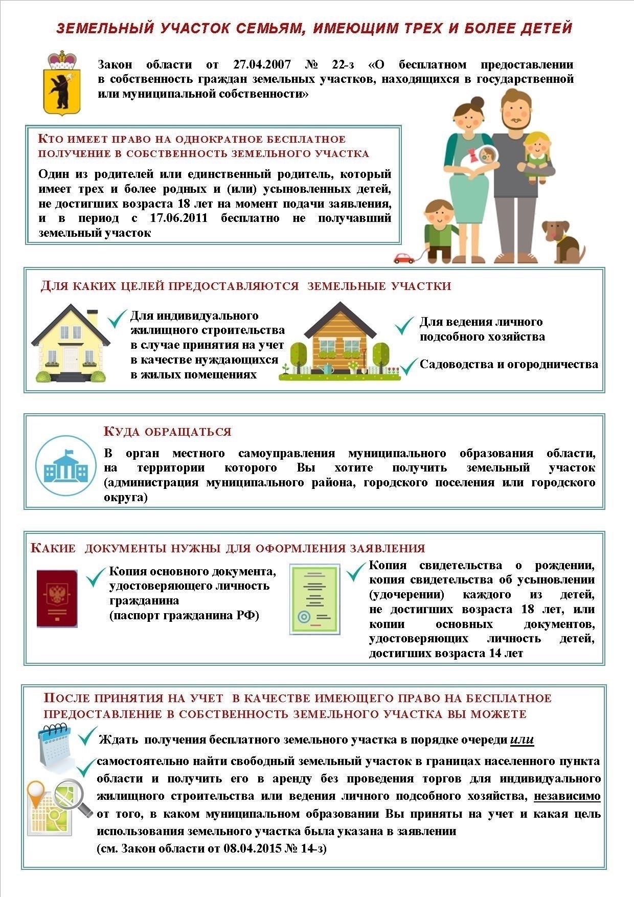 Необходимая документация для подачи заявки на выделение земельного участка для МСП
