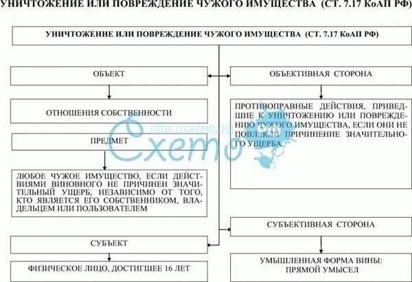 Неумышленное повреждение имущества: Юридическое определение и основные моменты