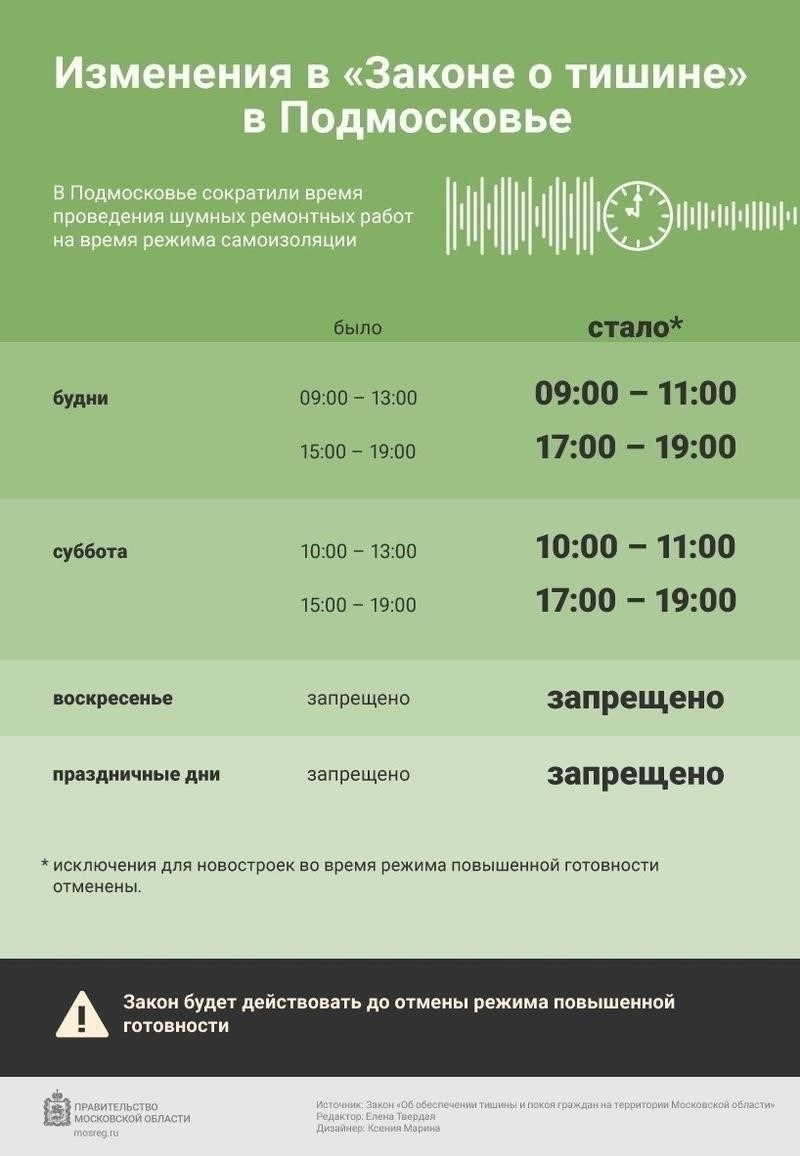 Новые требования к соблюдению законодательства для бизнеса в Подмосковье
