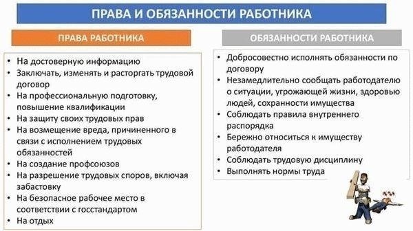 Обязанности работодателя в отношении безопасности на рабочем месте и защиты сотрудников