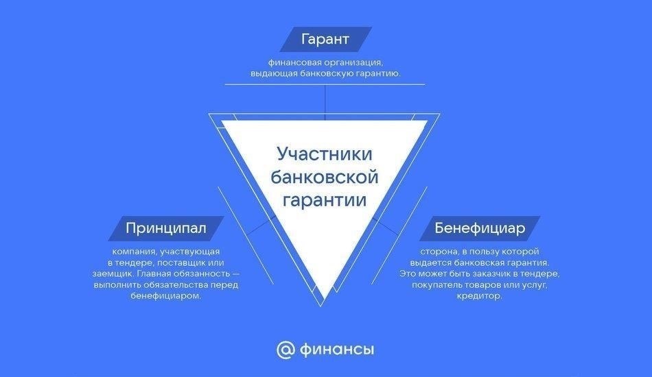 Общие проблемы при получении банковской гарантии и способы их преодоления