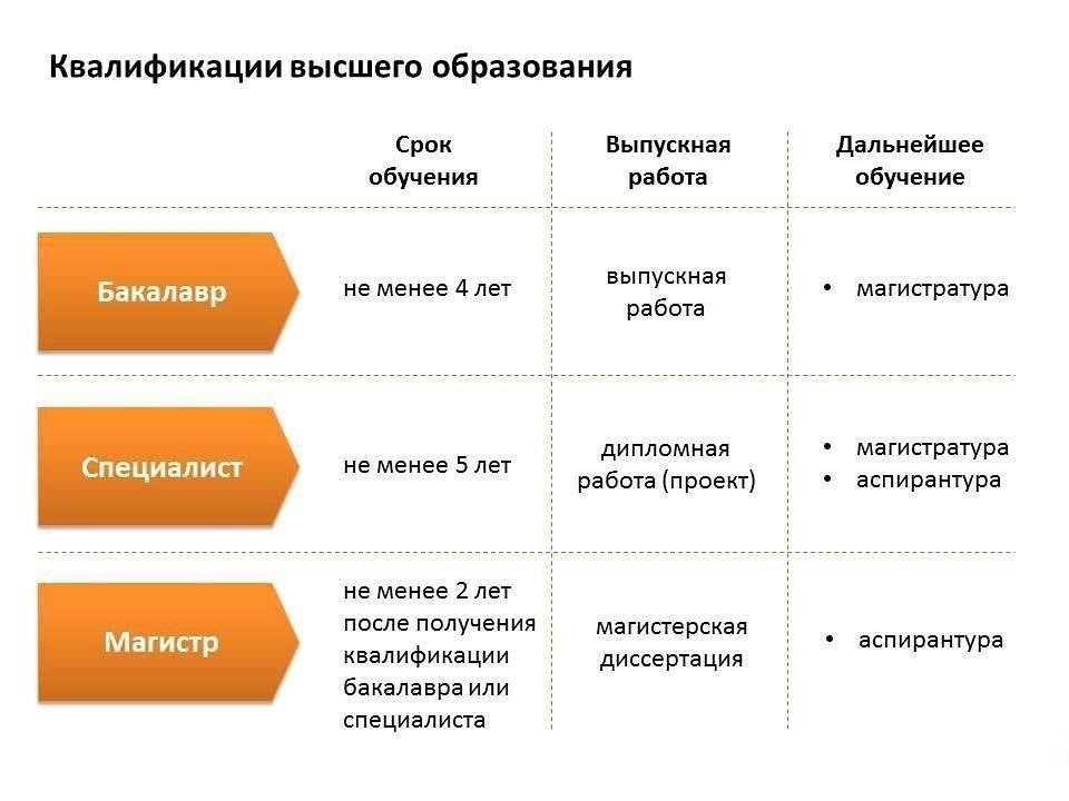 Обучение и квалификация