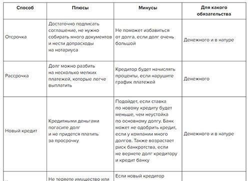 Обзор обязанностей исполнительных органовВ случае невыполнения финансовых обязательств исполнительный орган обеспечивает взыскание долгов в рамках строгого процесса, устанавливая очередность платежей в соответствии с требованиями законодательства. В ситуациях, когда должник не выполняет свои обязательства, агентство инициирует действия, основанные на установленных документах и соглашениях. Эти действия включают в себя направление принудительного взыскания денежных расчетов на основании договоров и судебных решений.