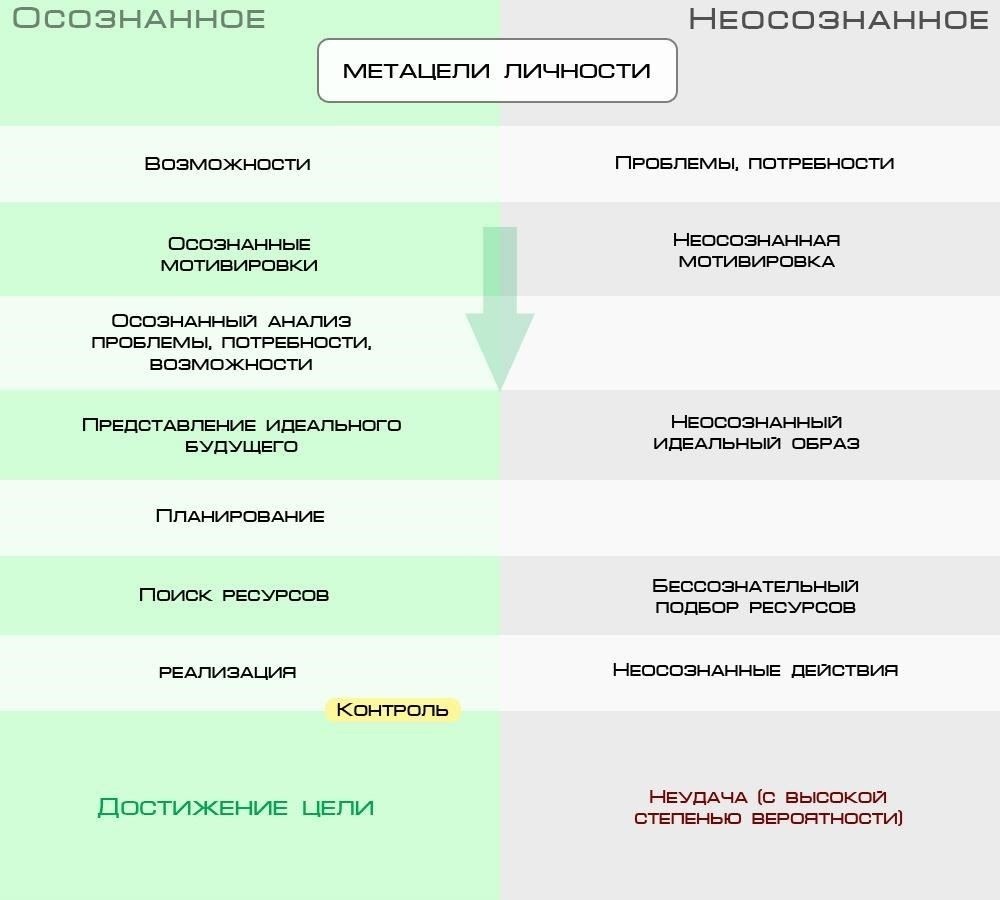Обзор основных положений и цели