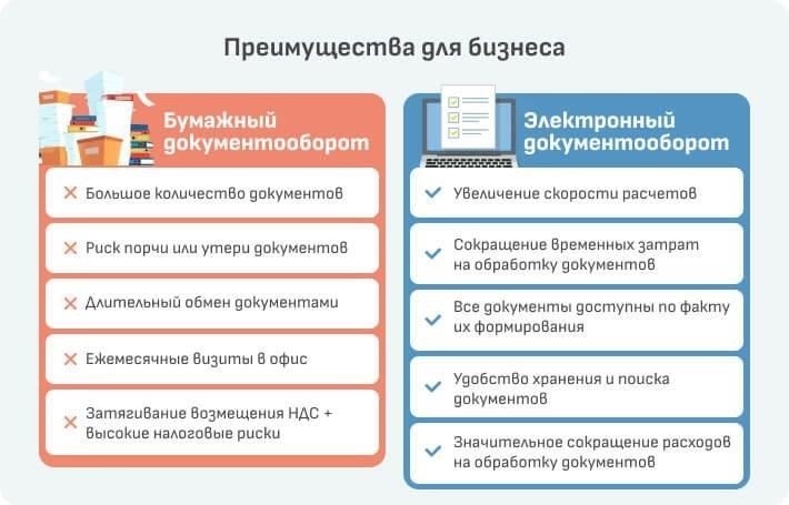 Обзор правовых основ электронного документооборота