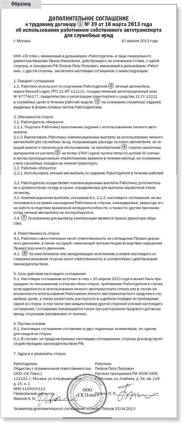 Обзор статьи 188 Трудового кодекса РФ