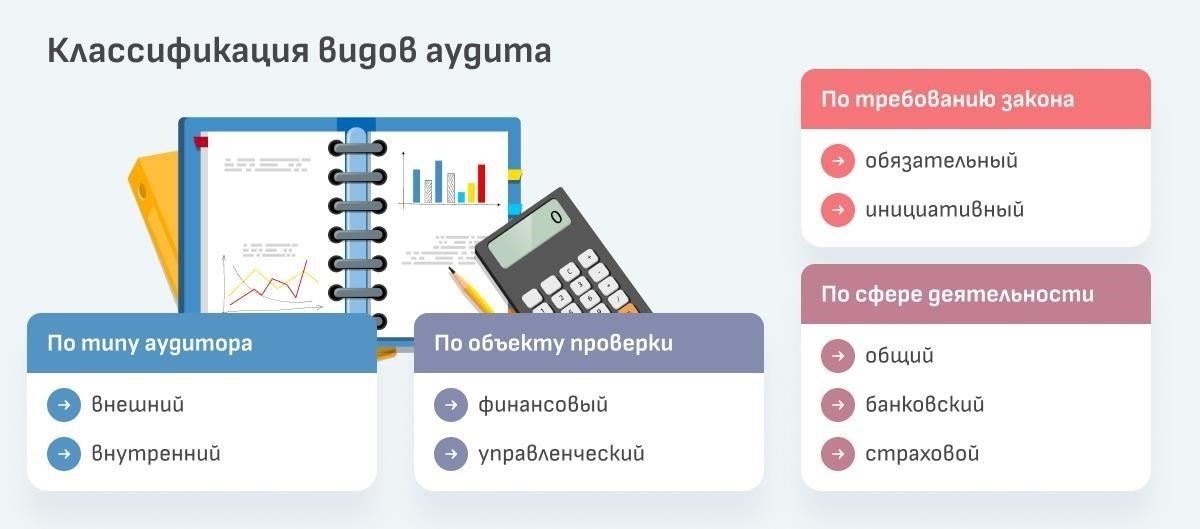 Обзор видов аудита и их основные различия