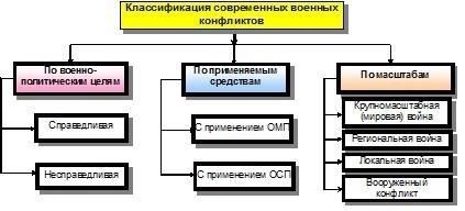 Определение целевого направления в военных операциях