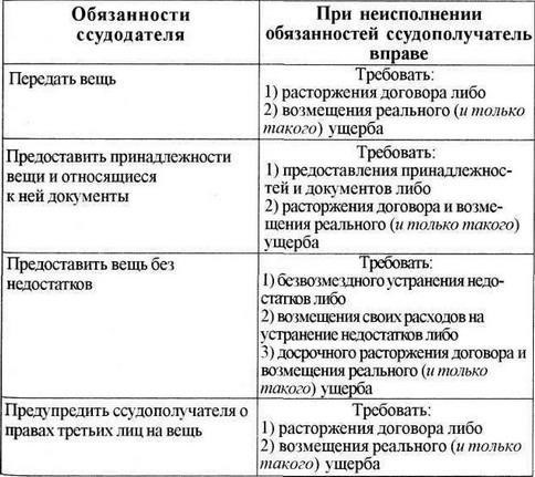 Основания для расторжения гражданских договоров: Требования и соображения законодательства