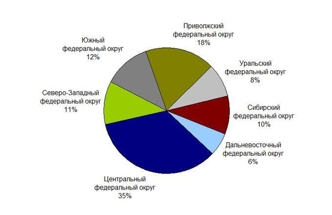 Основные изменения в правилах розничной торговли в 2024 году