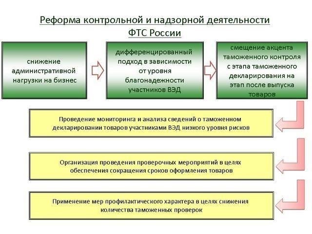 Основные меры наказания за непредставление отчетов в соответствии со статьей 16.15