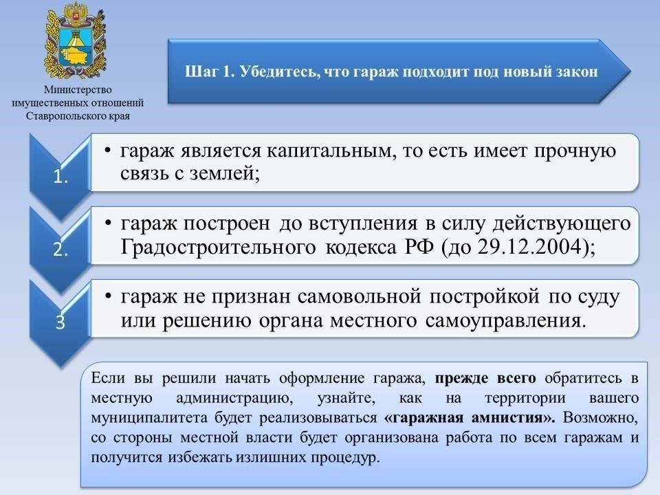Основные нормативные акты, имеющие отношение к праву собственности на гараж