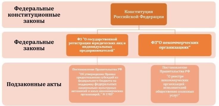 Основные нормативные акты, регулирующие взыскание солидарной задолженности