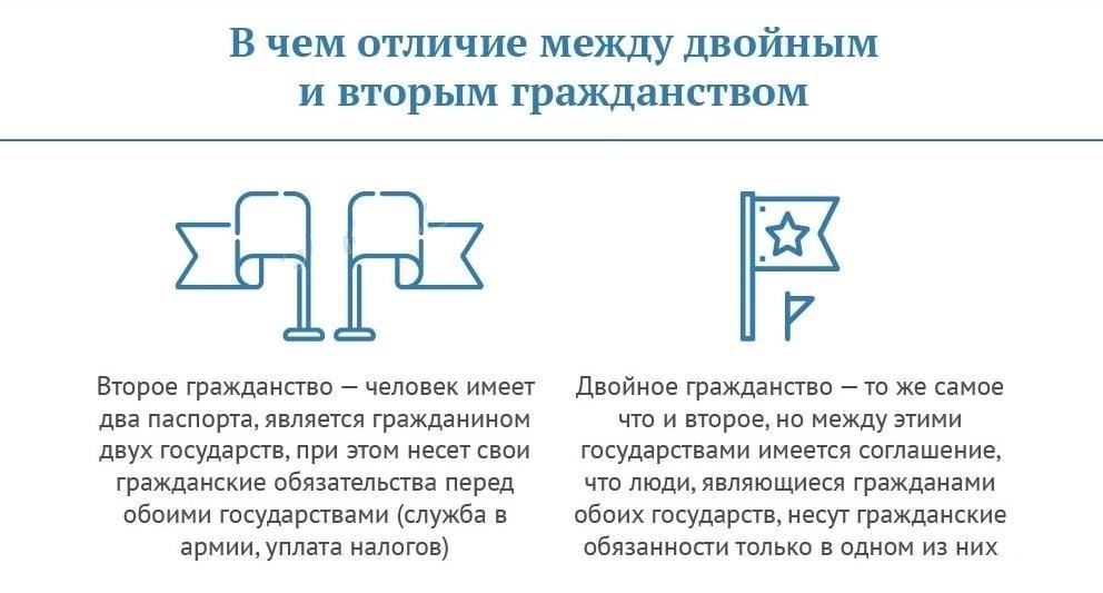 Основные различия между двойным гражданством и вторым паспортом